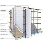 PowerPanel 50 2700 x 600 x 50