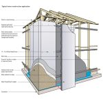 PowerPanel XL 3000 x 600 x 75