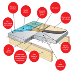 Powerfloor 1800 x 600 x 75 T&G