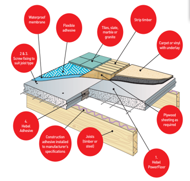 Powerfloor 1800 x 600 x 75 T&G